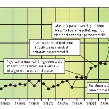 Parker: A paracetamol az autizmus járvány okozója? Ennek semmi értelme…legalábbis elsőre