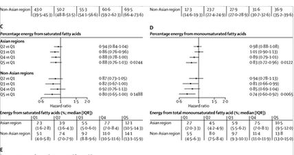 A zsírok és szénhidrátok fogyasztásának hatásairól