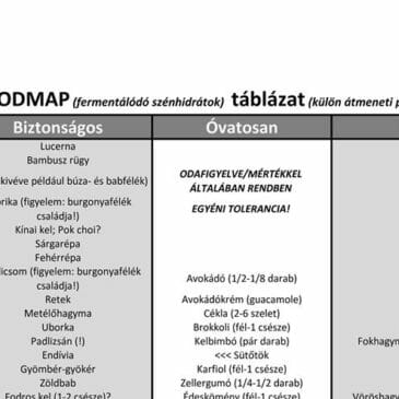 Alacsony FODMAP étrend