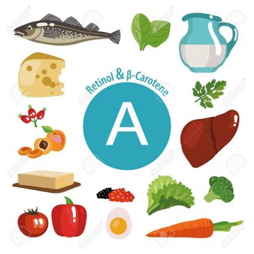 A zsíroldékony A-vitaminról